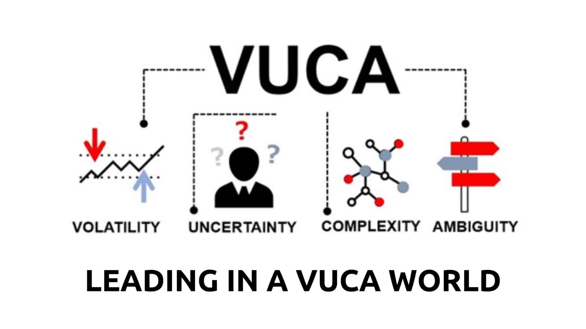 Презентация vuca мир